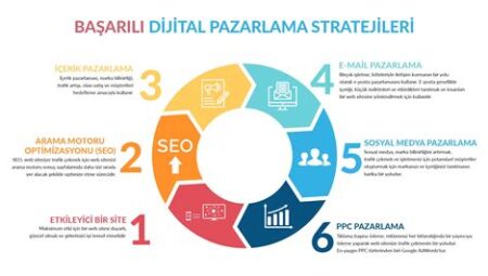 Dijital Pazarlama Stratejileri ile İnternetten Gelir Elde Etme