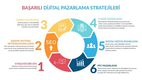 Dijital Pazarlama Stratejileri ile İnternetten Gelir Elde Etme