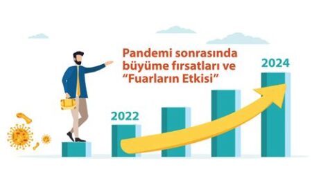 Pandemi Sonrası İş Fırsatları ve Trendler